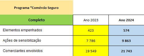 Comércio Seguro.png